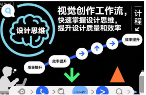视觉创作工作流,快速掌握设计思维,提升设计质量和效率-阿鑫